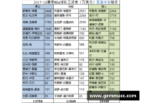 2017年NBA球员收入排行榜及其经济影响分析
